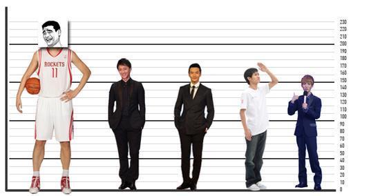 中国各省(含港台澳地区)男子平均身高