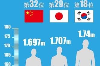 2015年世界各国男性平均身高最新排行