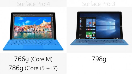 都有哪些升级？Surface Pro 3/4规格参数对比