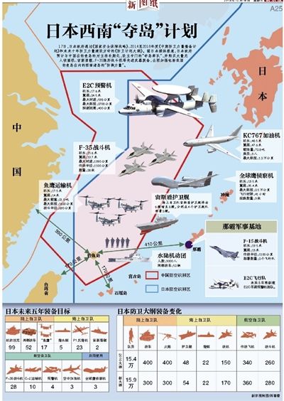 日本模拟夺岛 吹嘘自己实力的假想