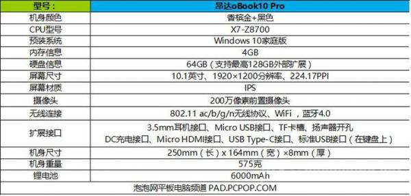 昂达oBook10 Pro参数 昂达oBook10 Pro参数