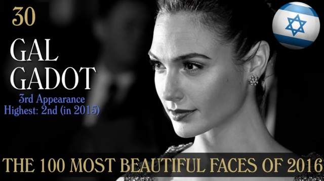 2016《全球最美100张面孔排行榜》完整名单大放送！
