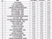 中国医院排行榜2016最新榜单 复旦版中国医院排行前50名单