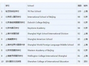 2017胡润中国国际学校排行榜：包玉刚实验学校第一