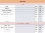 北京国际电影节公布首批片单 X战警加入“系列饕餮”单元