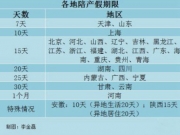 【图】29个省份明确陪产假期限 最短的7天最长的1一个月