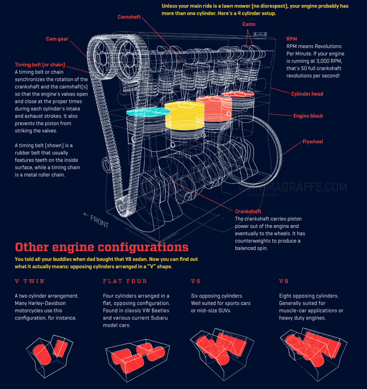汽车百科：汽车是怎么动起来的（GIF动态图解析）