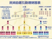 燕郊家庭式传销以“投49800回报450万”当诱铒