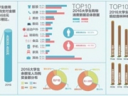 大学生支付宝账单 去年超9成90后使用移动支付