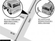 <b>城管查渣土车 被挂后视镜疯狂渣土拖行近500米</b>