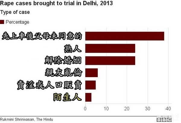 印度男子强奸案多？印度女子反仙人跳男方也不少