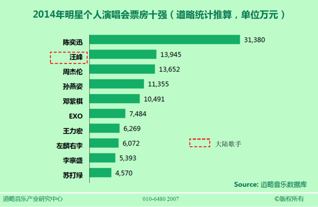 数据分析部分截图