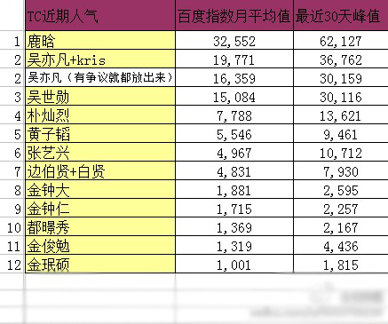 最真实反应TC人气