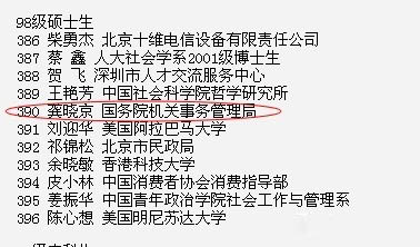 龚晓京98级人大社会学系研究生