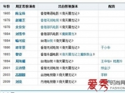 周芷若谁演的 不同版本的周芷若扮演者