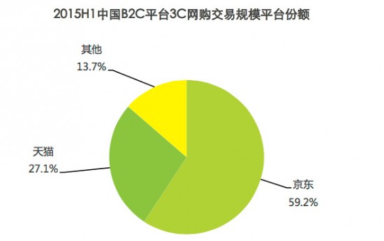 京东3C双11誓言“真品质，没猫腻！”