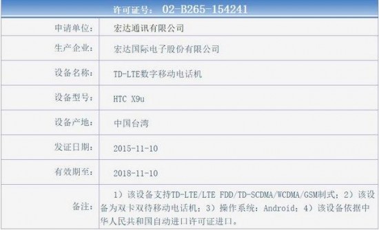 HTC One X9国行获入网许可 配置全面曝光