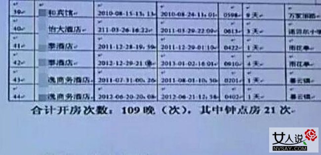 曝宋喆开房铁证 欲盖弥彰被扒开房109晚偷情做爱细思极污