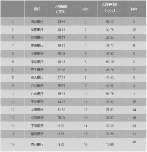 银行职员月入790 银行经理月入790现离职潮是夸大