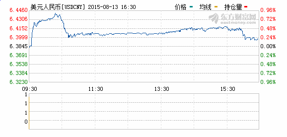 人民币对美元汇率 人民币汇率高低计算及影响