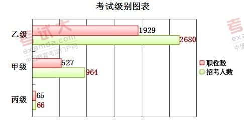 吉林省公务员考试网 怎么查询未达到比例岗位名单