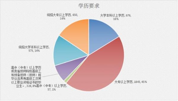 吉林省公务员考试网 怎么查询未达到比例岗位名单