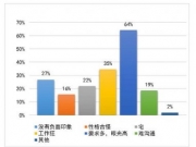 【图】有图有真相！大数据为你揭示大龄剩女的“五宗罪”