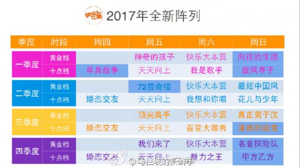 湖南卫视2017年节目编排最新版 周六档我是歌手+我想和你唱