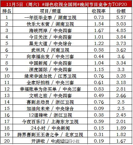 快乐大本营杨幂佟丽娅黄子韬那期收视率怎么样、大本营真正男子汉收视如何