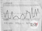 毒贩手绘销货走势图 毒友贩毒“走心”程度令人大吃一惊