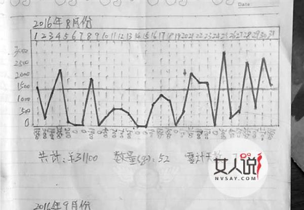 毒贩手绘销货走势图 毒友贩毒“走心”程度令人大吃一惊