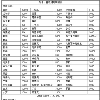 明星合计捐款近128万
