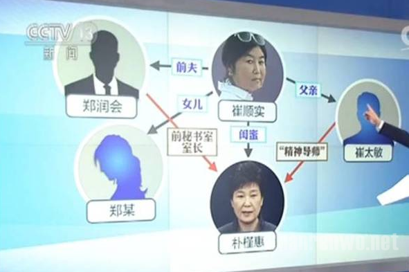 曝朴槿惠闺蜜干政