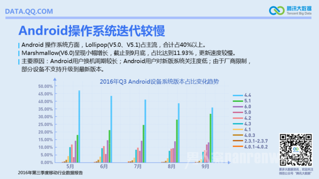 安卓操作系统迭代慢