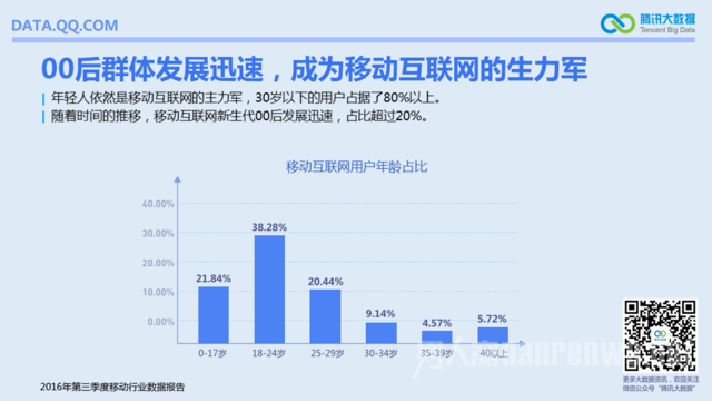 泡在网络时代里的00后