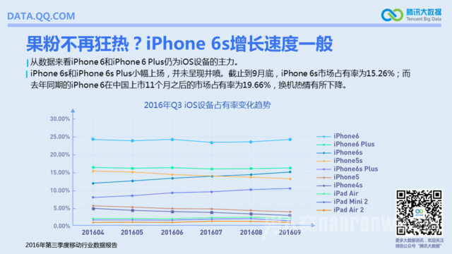 果粉不再狂热