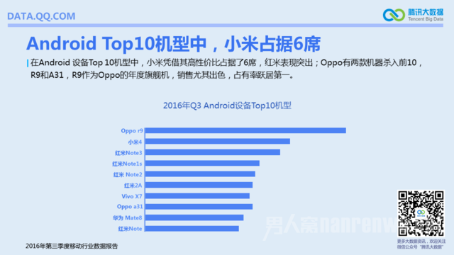 小米六设备上TOP10