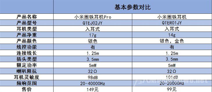 小米圈铁耳机Pro与小米圈铁耳机的参数对比