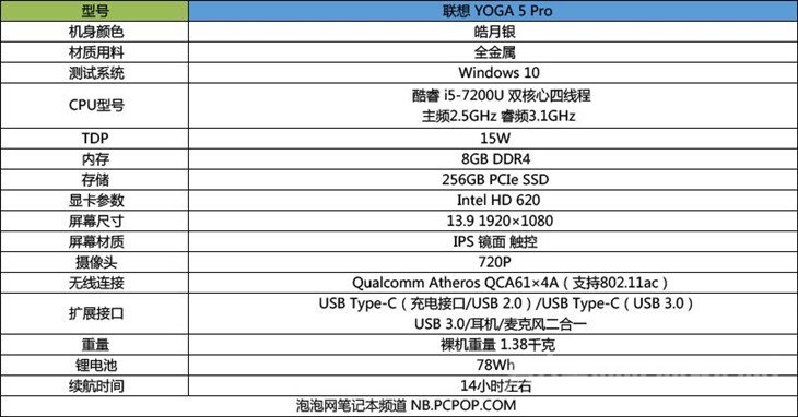 联想YOGA 5 Pro笔记本配置参数