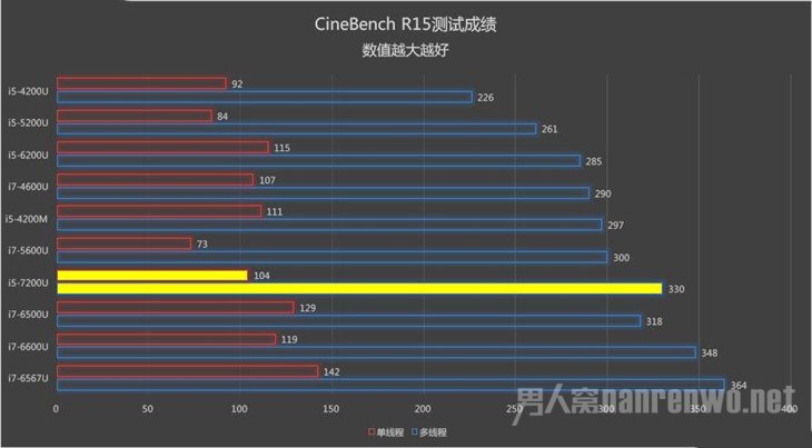 联想YOGA 5 Pro处理器