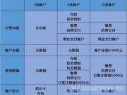 12月起个人银行开户受限 一人只能开立一个Ⅰ类户