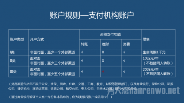 账户规则