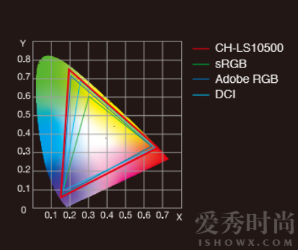爱普生家用投影机