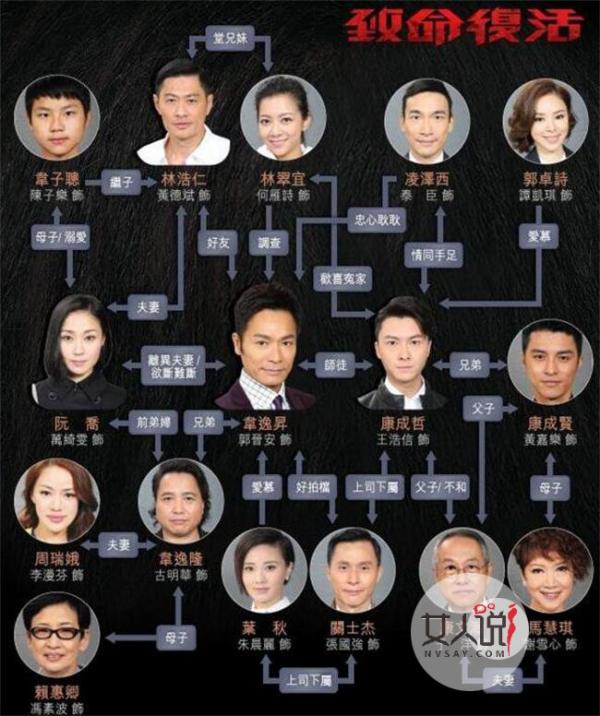 致命复活大结局泄露 韦逸昇发现致命阴谋逆袭反击