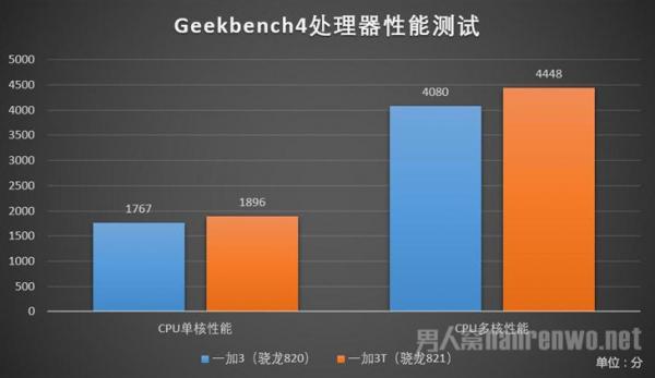 AndroBench 5闪充读写测试