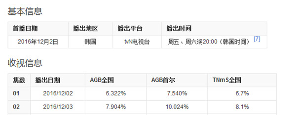 《鬼怪》完虐《蓝传》不仅卡司强大 剧情在线CP更是无敌