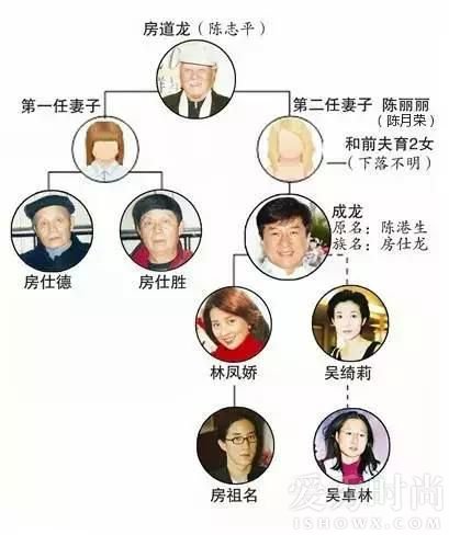 成龙家谱