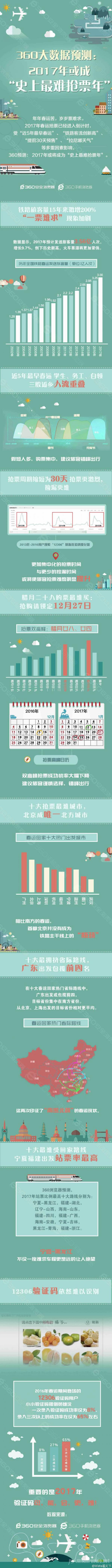 2017成春运抢票史上最难年