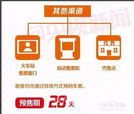 春运购票渠道