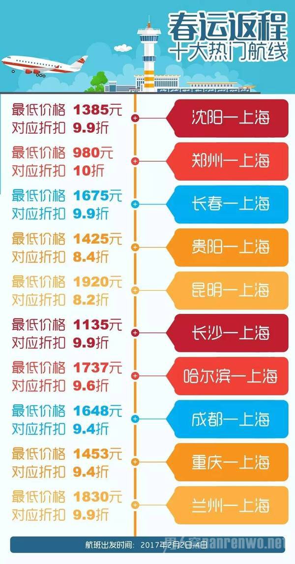 春运返程热门航线
